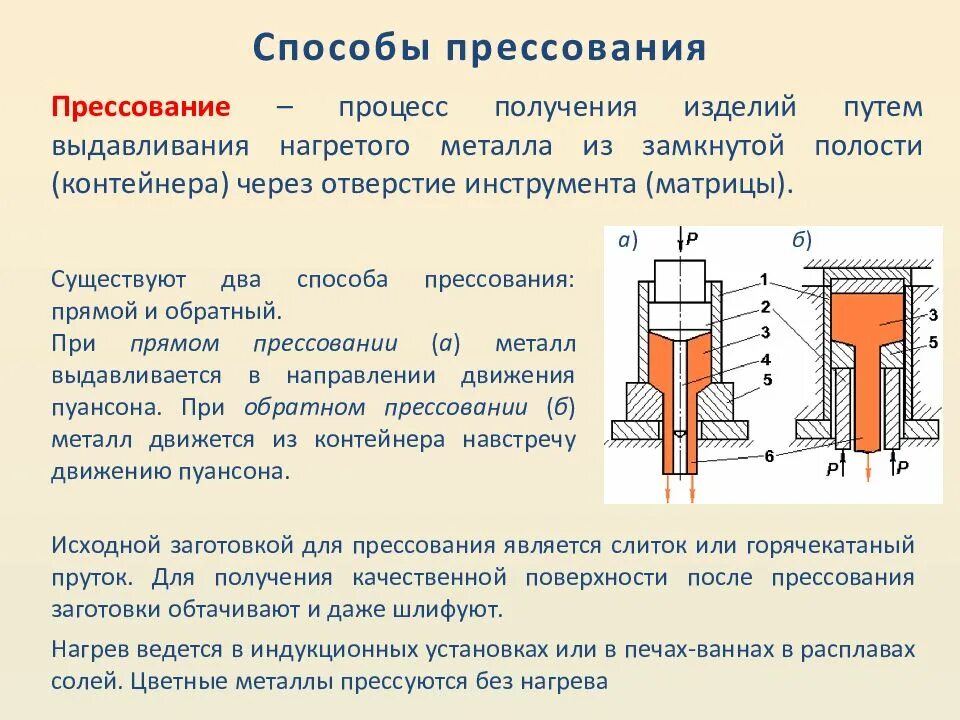 Обработка металлов давлением схема. Технологическая схема прессования металла. Прессование - способ обработки металлов давлением. Обработка давлением холодная штамповка. Полученного изделия в результате