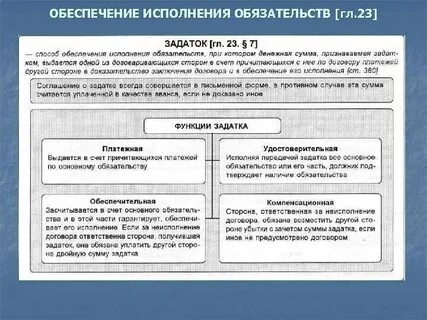 Обеспечиваемое обязательство