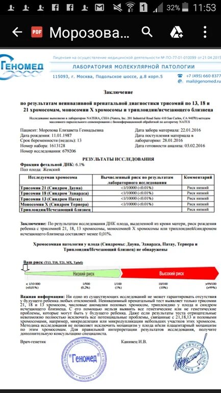 Неинвазивный пренатальный днк скрининг. Геномед результаты. Днк тест. Результаты нипт геномед. Геномед нипт результаты анализов.