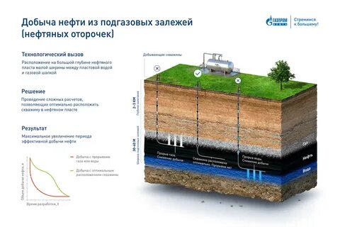 что вы знаете о нефтяных месторождениях