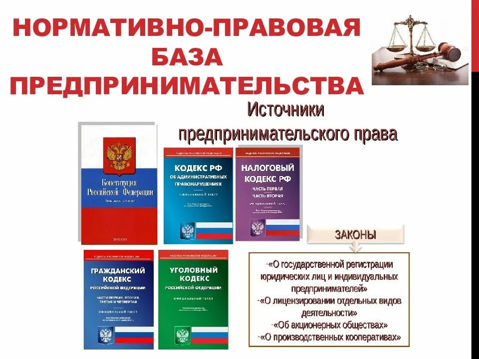 Нормативно правовые акты экономика. Нормативно-правовая база предпринимательской деятельности в рф. законодательная база в сфере предпринимательской деятельности в рф.. нормативная база предпринимательской деятельности. нормативно правовая основа предпринимательской деятельности.