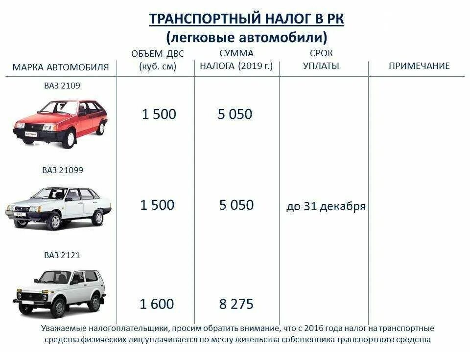 Проверка налога на транспорт. Транспортный налог на автомобиль. Размер автотранспортного налога на машину. Налог на транспорт таблица. Исчисление транспортного налога.