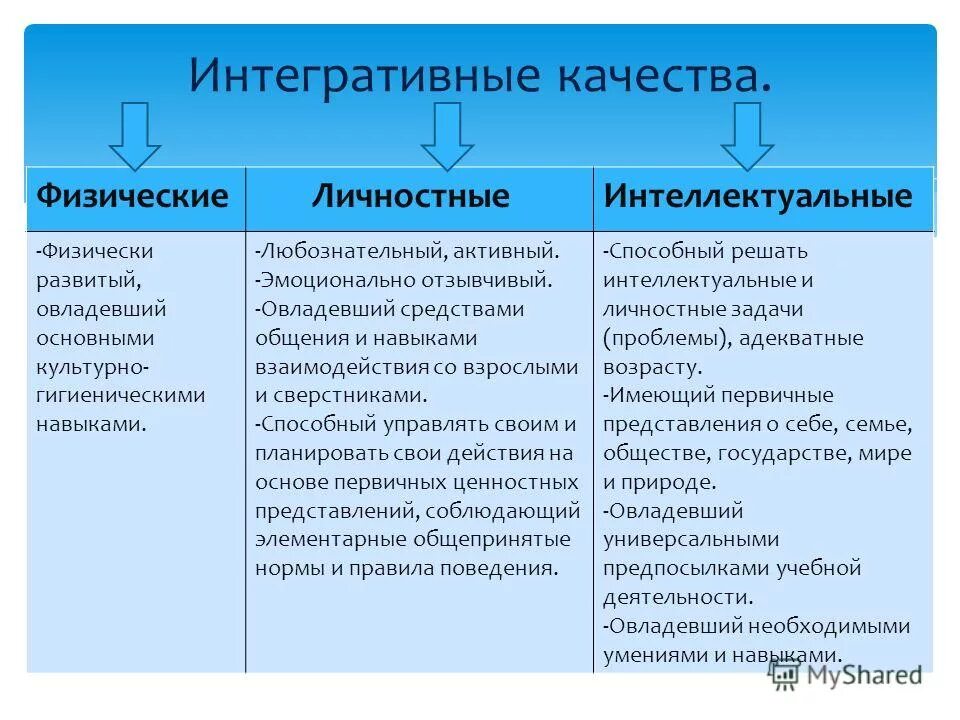 Физические интеллектуальные и личностные качества ребенка. Какие качества ребенка исследуются в процессе мониторинга. Какие качества ребенка исследуются в процессе мониторинга по фгос до. Программа зпр шевченко. Какие качества ребенка исследуются в процессе мониторинга.