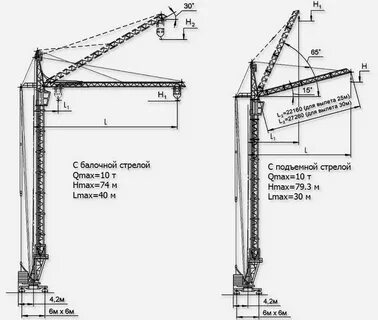 Кбм 401п характеристики
