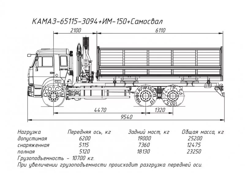 Камаз 65115 вес. КАМАЗ 65115 бортовой нагрузка на ось. КАМАЗ 65115-50 нагрузка на ось. Нагрузка на ось КАМАЗ 65115 С КМУ. КАМАЗ 65115 бортовой колесная база.