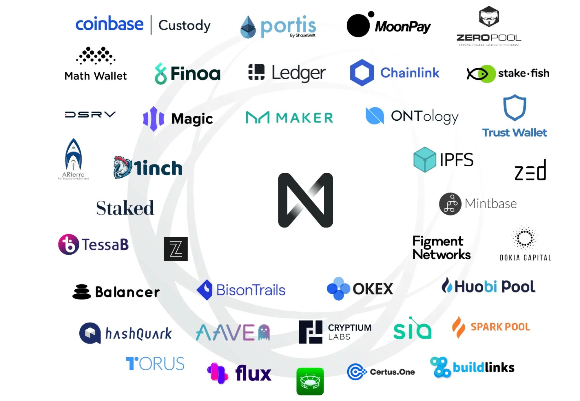 Near code. Near Protocol. Near криптовалюта. Near Protocol (near). Near Protocol криптовалюта.