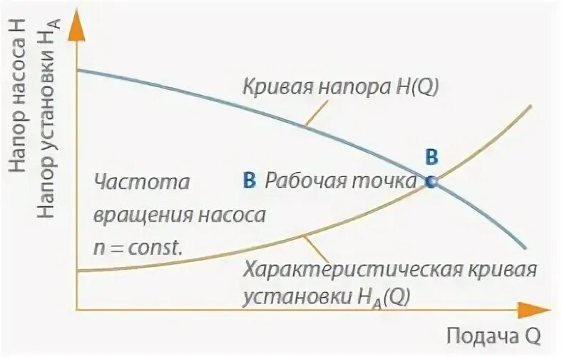 Почему рабочая точка