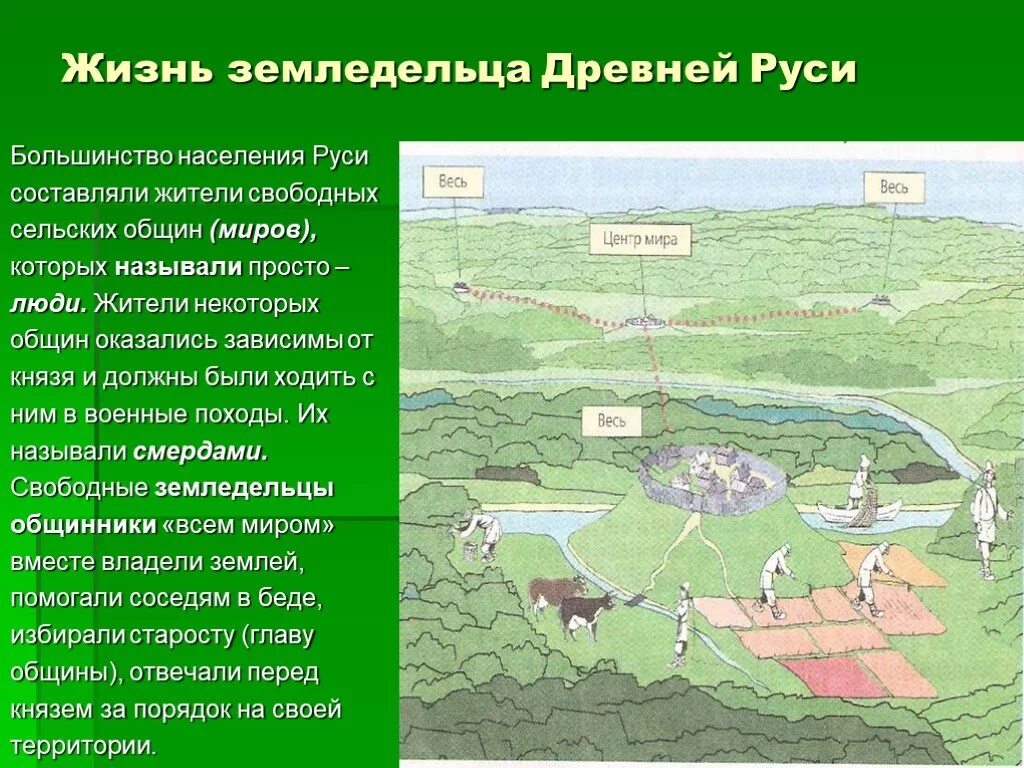 Один из жизни земледельца 6 класс рассказ. Жизнь земледельцев в древней Руси. День из жизни земледельца в древней Руси. Один день из жизни земледельца на Руси. Рассказ о жизни земледельцев в древней Руси.