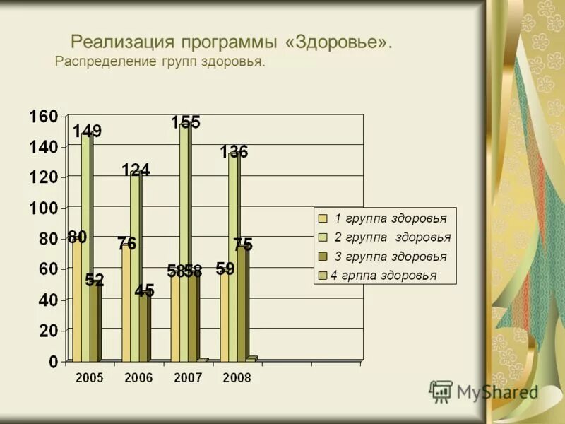 реализация программы здоровье