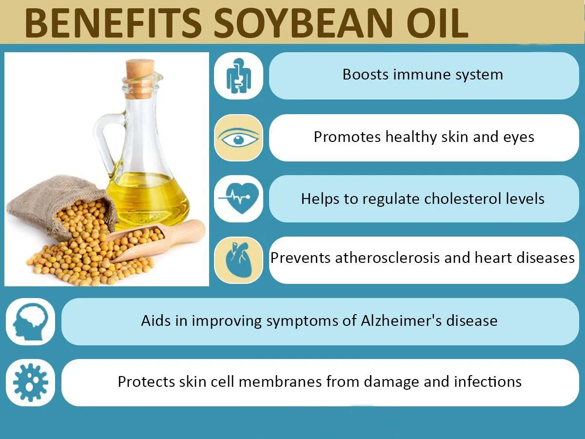 Соя перевод на русский. Soybean перевод. ойл перевод. соевое масло как выглядит. soybean product of india addresses.