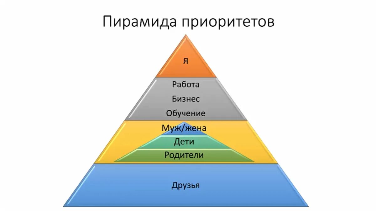 Значить расположить. Пирамида приоритетов Олеся Матерова. Иерархия приоритетов в жизни. Пирамида иерархии ценностей. Расстановка жизненных приоритетов.