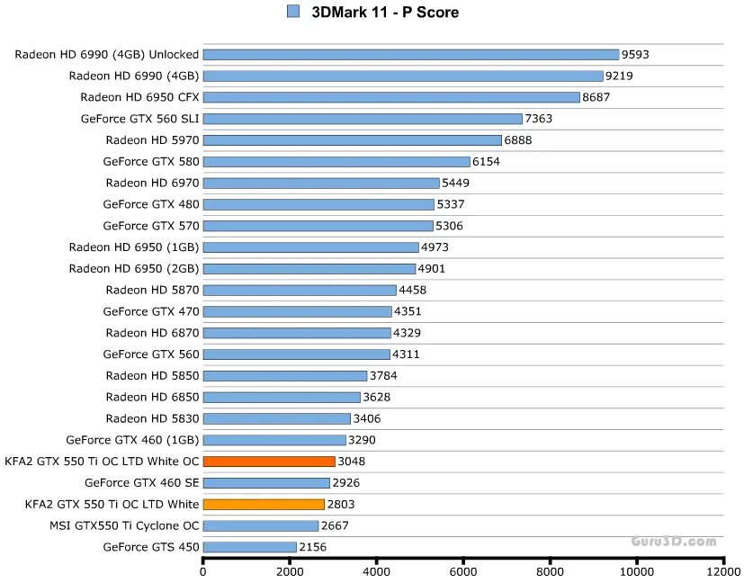 видеокарта 550ti zotac. Gtx 550 ti 1gb. видеокарта asus nvidia geforce gtx 550ti. Gtx 550 ti 1gb gainward. Geforce gtx 550 характеристики.