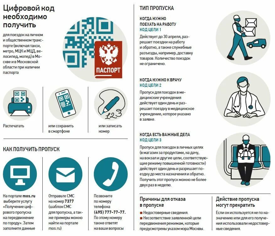 Метро Москвы пропуск. Получить пропуск. Пропуск инфографика. Код поездки.