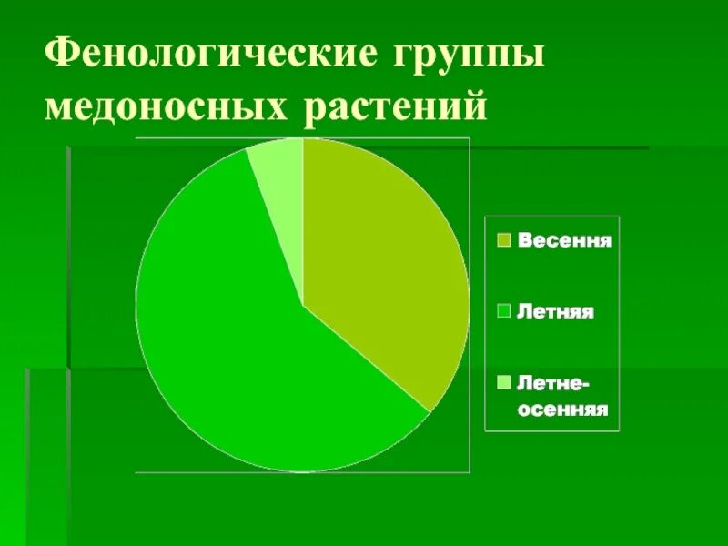 Фенологические изменения. Фенологические наблюдения примеры. Фенологические изменения в природе. Фенологические наблюдения в природе.