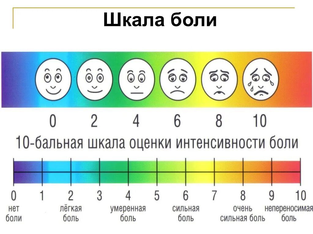 Насколько по шкале. Шкала ваш для оценки боли. Визуальная аналоговая шкала боли ваш. Шкала для оценки интенсивности болевого синдрома. Шкала ваш для оценки болевого синдрома.