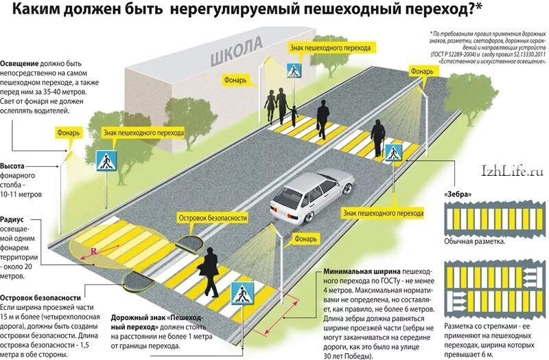 Ширина пешеходного перехода. Пешеходная разметка. Обустройство пешеходных переходов. Обозначение пешеходного перехода.