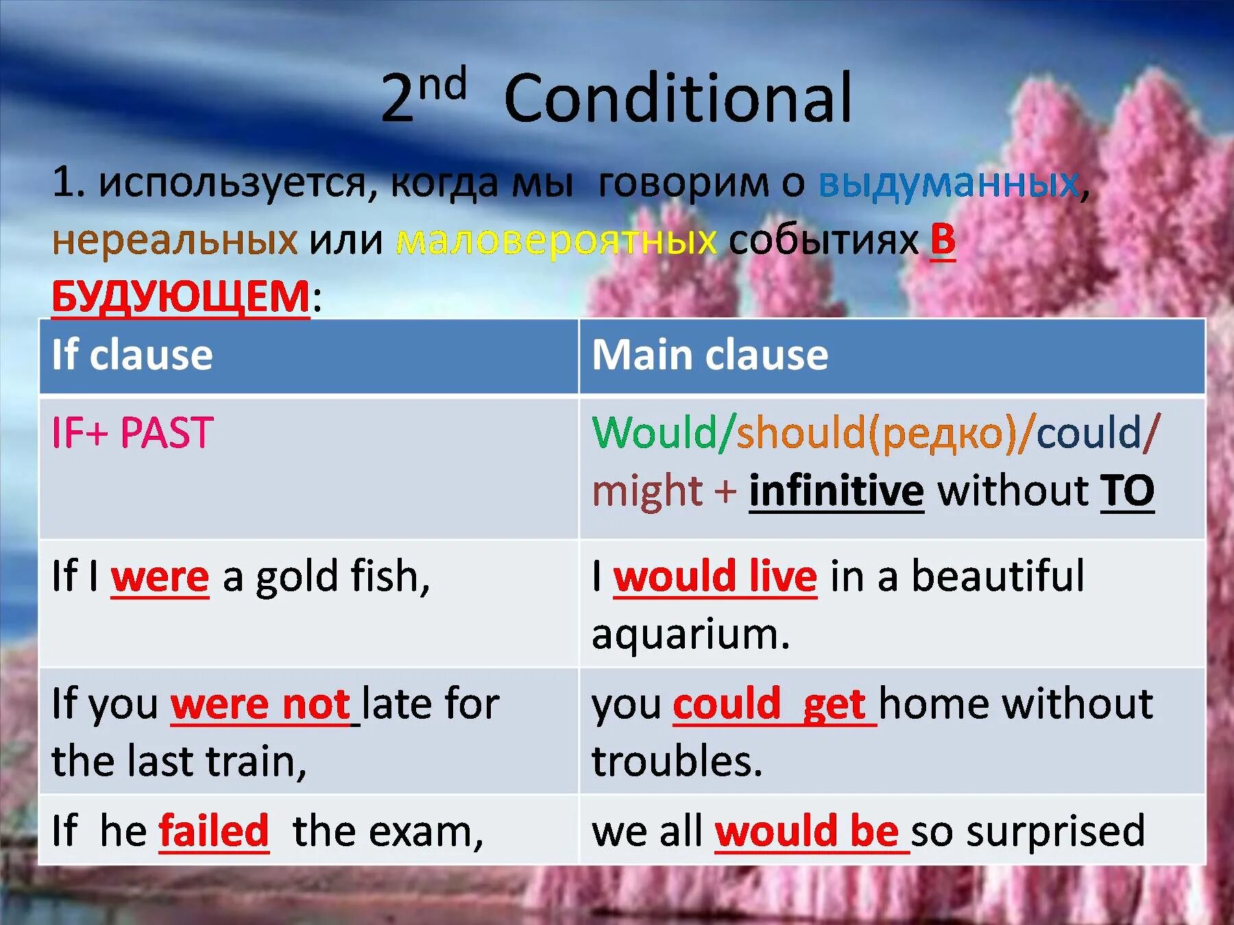 1st conditional 2nd conditional. 2 Кондишинал в английском. Второй Тип conditional. Предложения conditional 2.