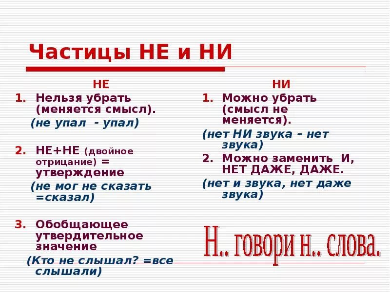 Как правильно пишется пришло. Правописание частиц не и ни правило. Частицы не и ни правило написания. Не ни правило. Не или ни правило.