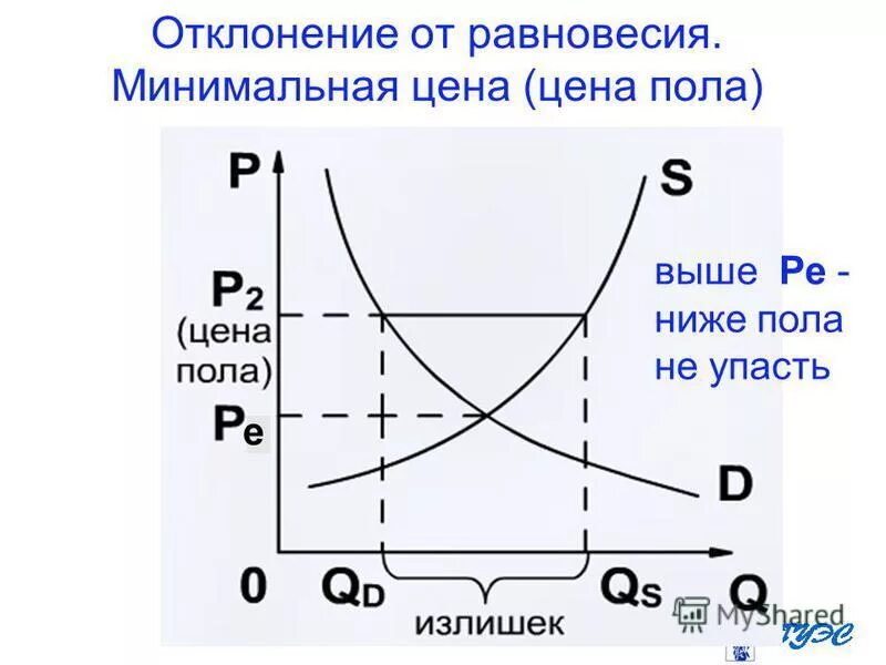 наибольшее отклонение от равновесия. наибольшее отклонение от равновесия. наибольшее отклонение от положения равновесия амплитуда. период частота фаза колебаний. отклонение от положения равновесия.