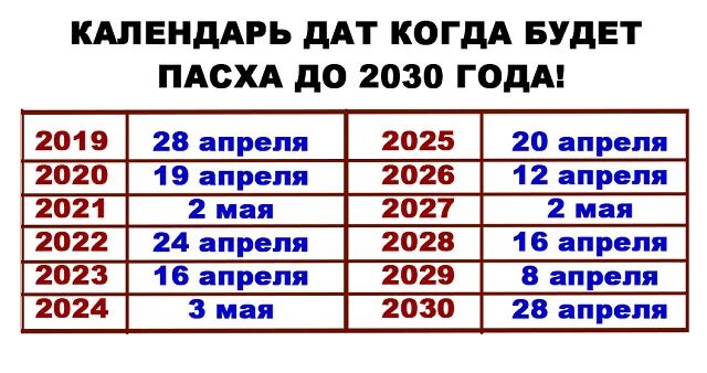 Сколько дней прошло с 15 февраля 2024. Пасха в 2021 году какого числа. Когда была Пасха в прошлом году. Когда в году будет Пасха. Когда будет Пасха в 2021 году.