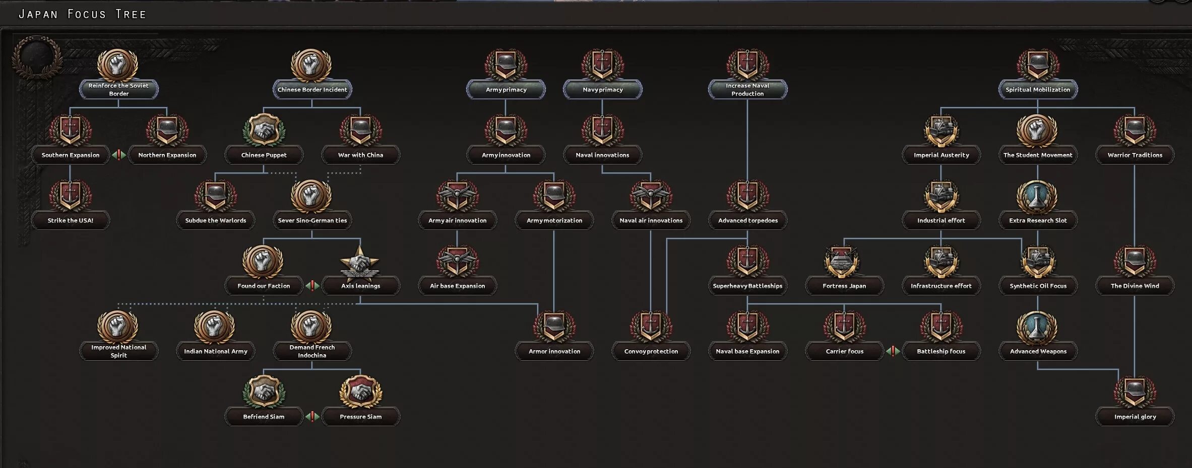Дерево ссср. Дерево фокусов hoi 4. Hearts of Iron 4 Япония фокусы. Ветка фокусов СССР hoi 4. Дерево фокусов hoi 4 СССР.