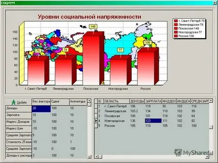 Уровень социальной напряженности