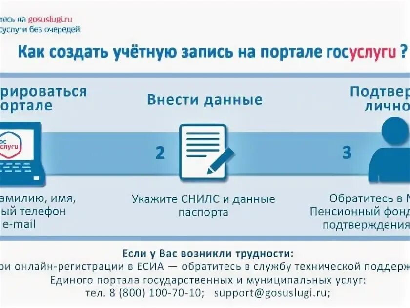 Учетная запись через мфц. Зарегистрироваться на получение 1000 за вакцинацию. статус епгу учетная запись отсутствует. как заново зарегистрироваться на мосводоканале. как удалить учетную запись на сэп.