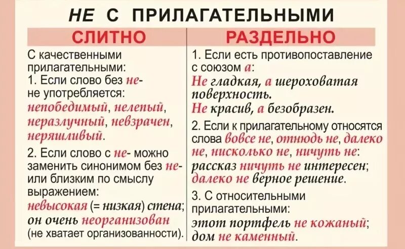 Как отличить прилагательное с приставкой не