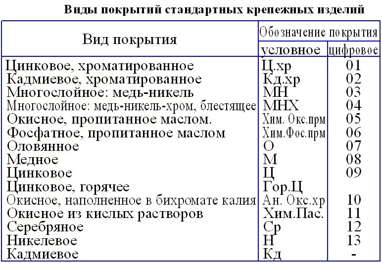 Вид расшифровка