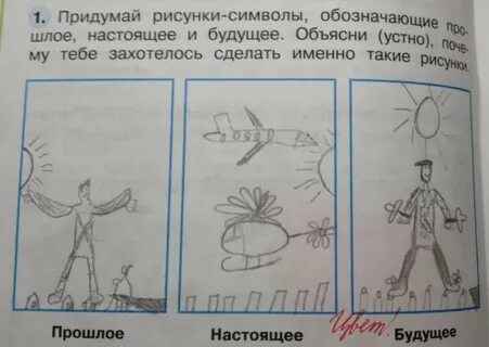 Символ прошлого настоящего будущего