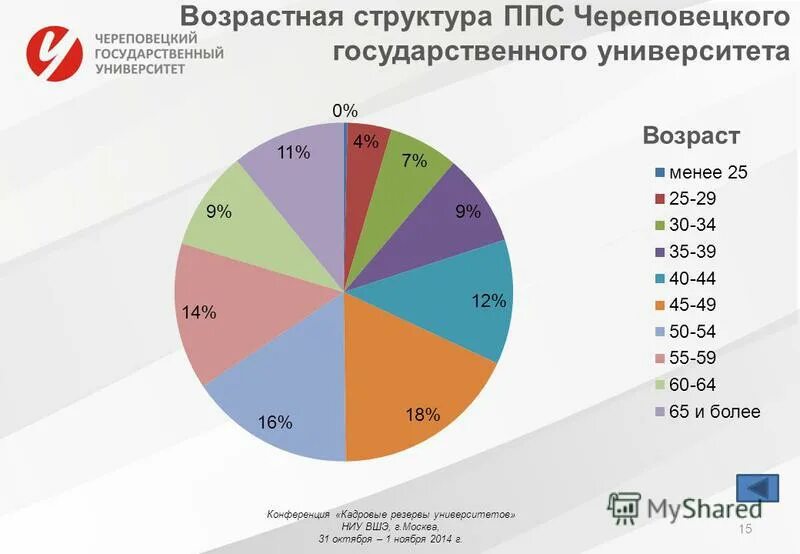 Структура ппс. Структура ппс схема. Структура ппс. Структура подразделения ппсп. Структура ппс.