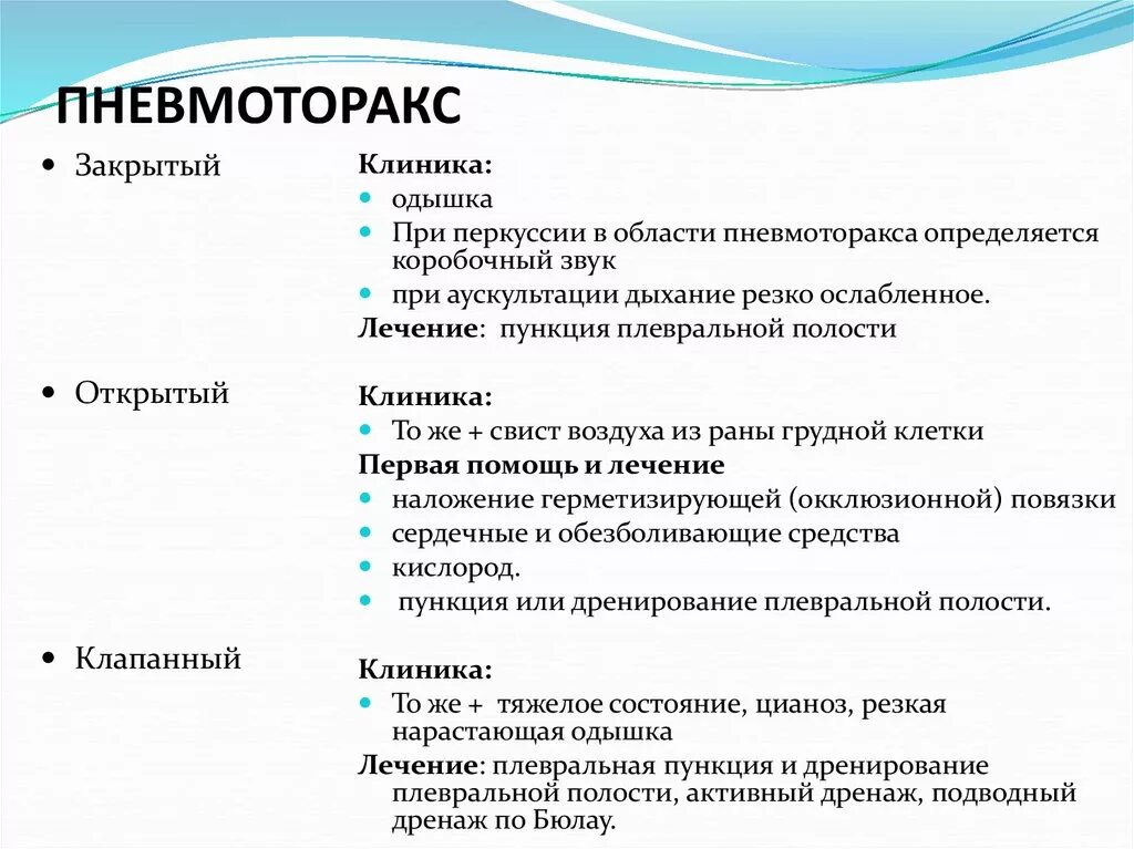 1 помощь при закрытом пневмотораксе. Признаки открытого пневмоторакса. Симптомы открытого пневмоторакса. Сиптомыпневматорокса открытого. Симптомы закрытого пневмоторакса.