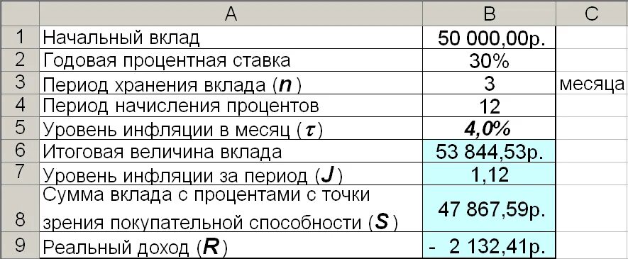 3 30 процентов годовых. Годовая ставка в месячную. Годовые проценты в месяц. Месячные проценты в годовые. Сумму вклада с процентами с точки зрения покупательной способности.