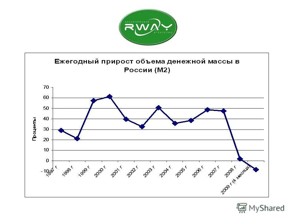 Ситуация на загородном рынке