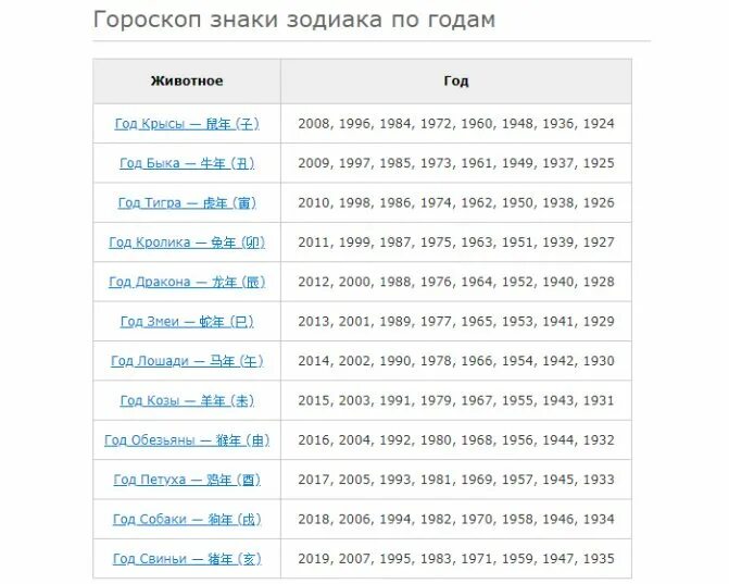 Гороскоп по годам. 1988 Знак зодиака. Гороскоп 1988. Гороскоп 1991.