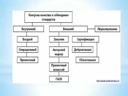 Качество продукции в строительстве