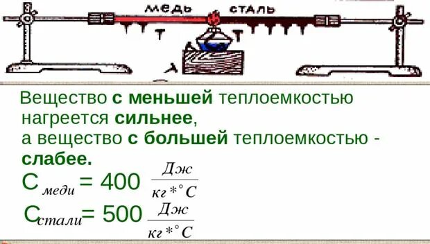 Удельная теплоемкость таблица 8 класс Теплопроводность керамики