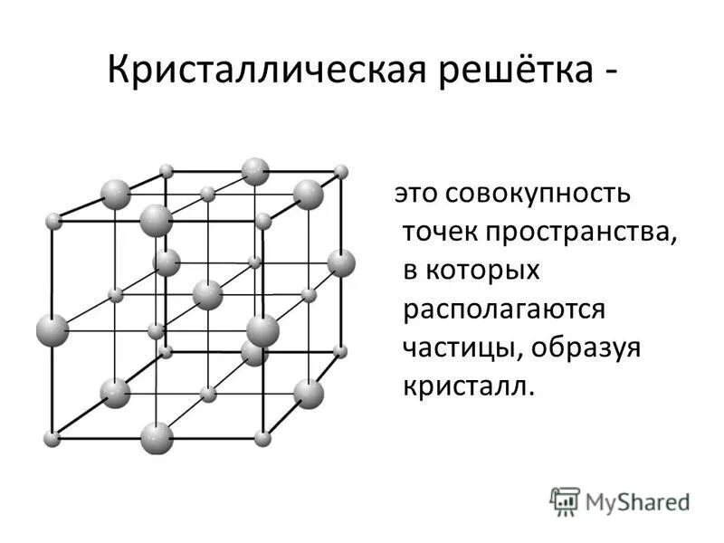 Кристаллический радиус. Ионная атомная и молекулярная Кристаллические решетки. Молекулярная кристаллическая решетка соляная кислота. Кристаллическая решетка структуры веществ. Структура молекулярной кристаллической решетки.