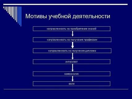 Направленность на знания