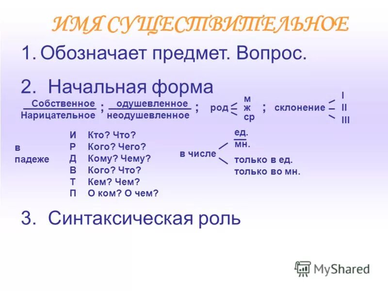 Формы существительных в русском языке 3 класс