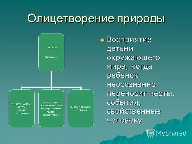 понятие олицетворение в литературе 4 класс. олицетворение примеры примеры. примеры олицетворения в литературе 3 класс. понятие олицетворение в литературе. стихи с эпитетами.