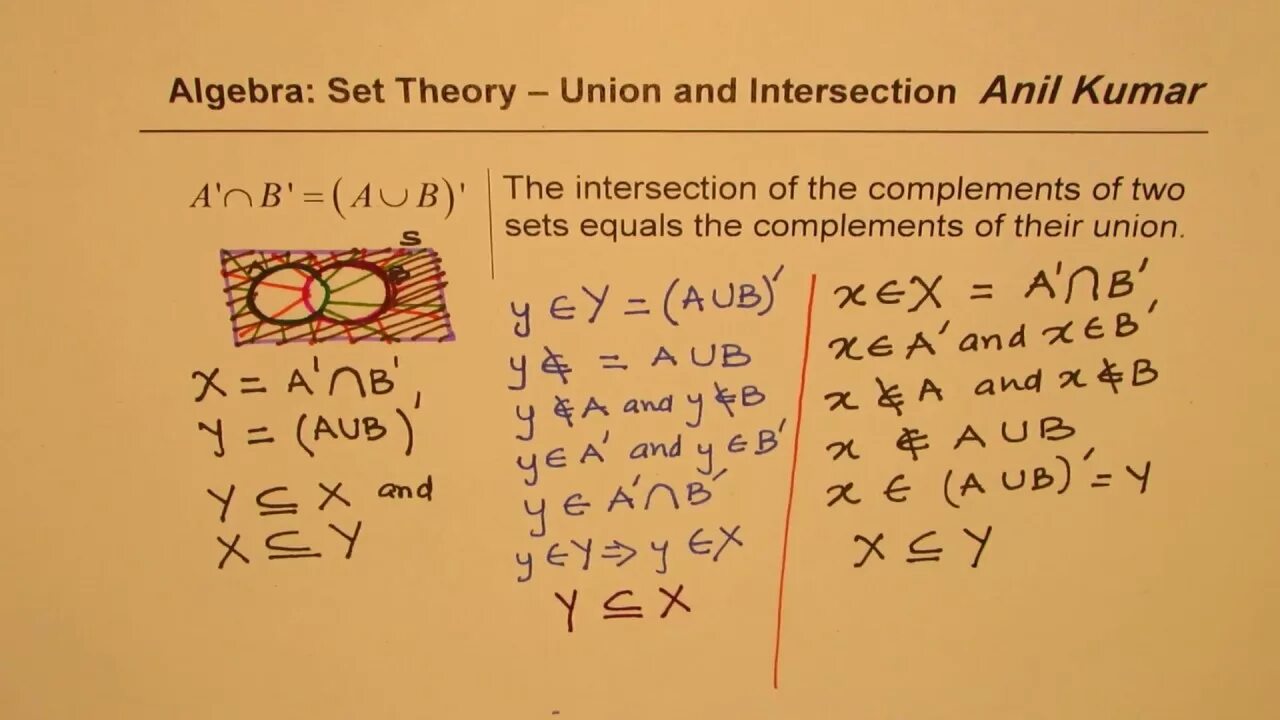 Set union. Union and intersection of Sets. A Union b. Algebraic complement. Complement Set Theory.