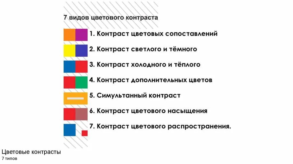 Виды цветовых контрастов. Семь типов цветовых контрастов. Контраст цветовых сопоставлений. 7 Типов цветовых контрастов по Иттену. Чем характеризовался усиливавшийся контраст между образом