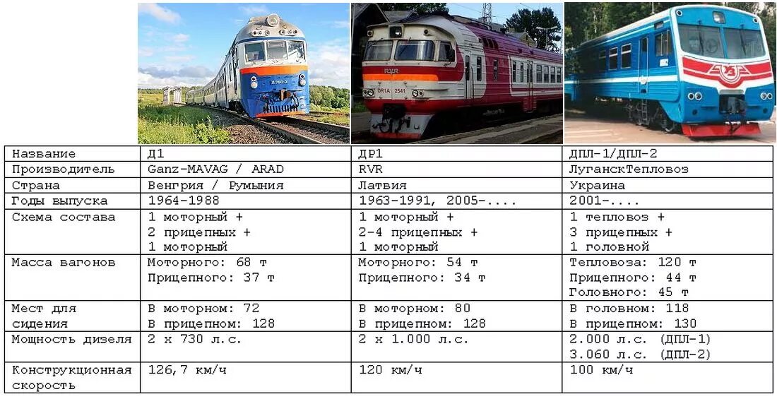 Сколько сил в поезде. Технические характеристики электричек. Электропоезда характеристики. Электричка характеристика. Мощность электропоезда.