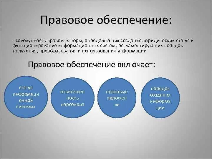 Правовое обеспечение 2023. Правовое обеспечение. Правовой. Правовое обеспечение информационных систем. Правовое обеспечение примеры.