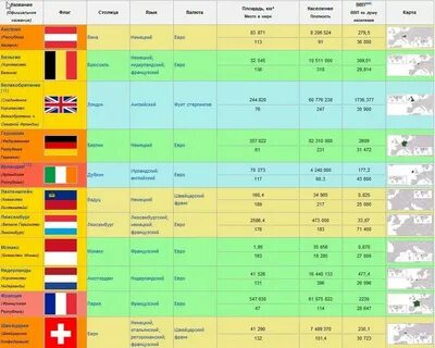 Все страны европы список со столицами