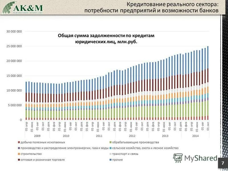 динамика кредитования российской экономики. кредитование реального сектора. динамика развития рынка потребительского кредитования в россии. активы банковского сектора к ввп в россии. объем кредитования реального сектора экономики по отношению к ввп.