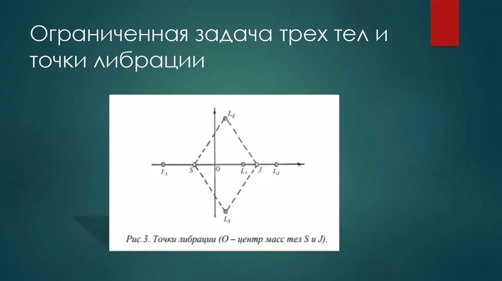 Задача трех тел объяснение