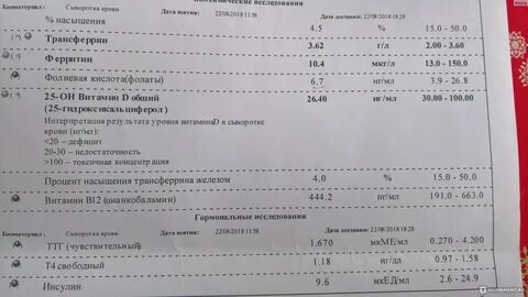 Фолаты анализ