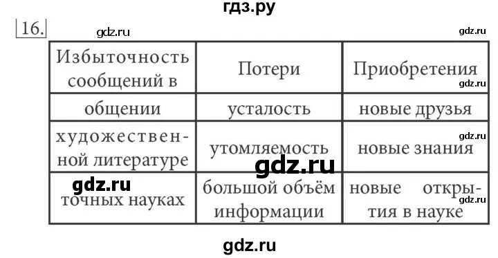 Поиск и замена информатика 7 класс. Гдз по информатике 7 класс. Информатика 7 класс босова номер 16. Информатика 7 класс рабочая тетрадь номер 206.